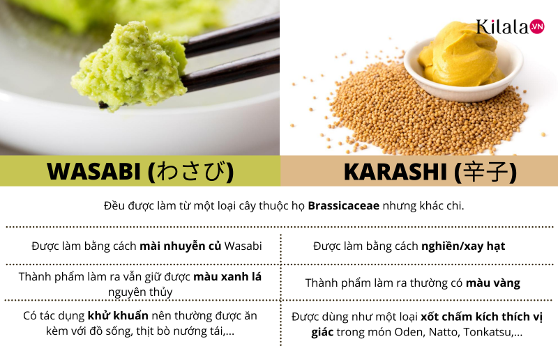 phân biệt wasabi, karashi và mù tạt phân biệt wasabi, karashi và mù tạt
